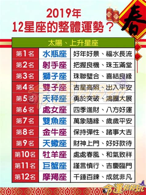 2019愛情運勢|2019星座運勢全攻略！愛情命運轉盤：雙子恐分手，天蠍桃花開